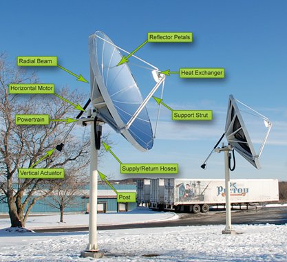 Solar Water