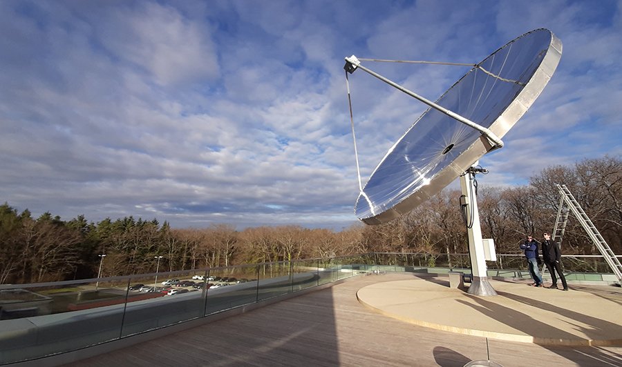 LCOE for Hydrogen & Electricity